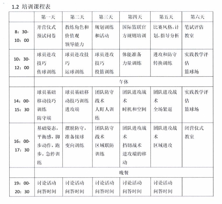 如何在篮球冬令营中加强体能训练？_0